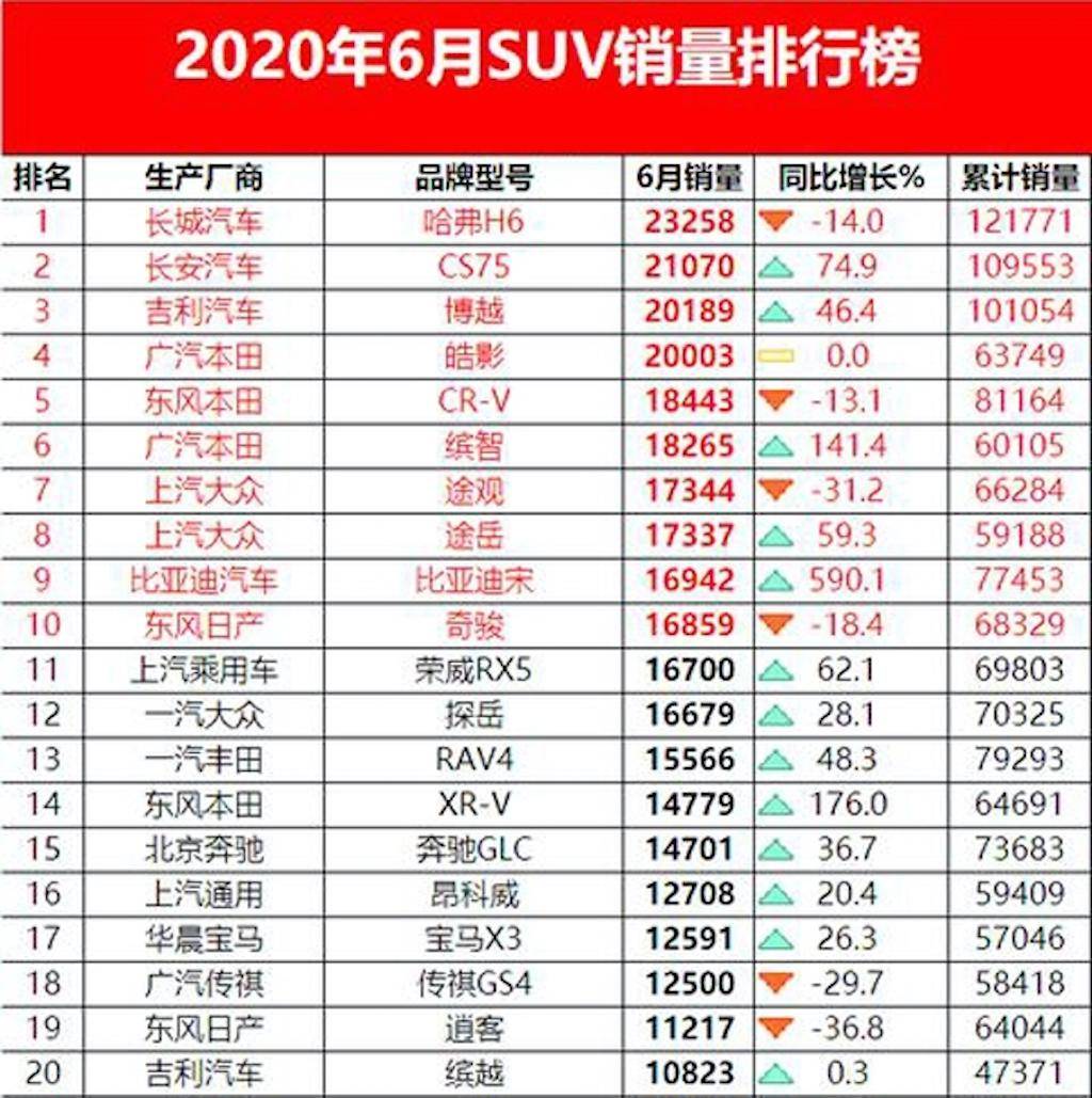 23款逍客投诉最多是哪些,逍客的缺点及投诉率