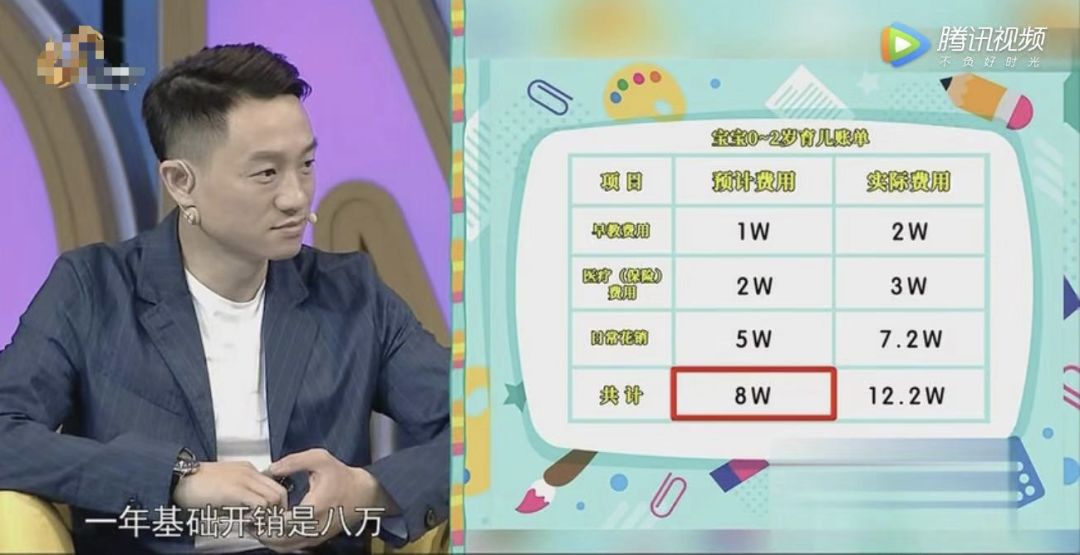 养孩子攒不到钱,养小孩后总觉得钱不够