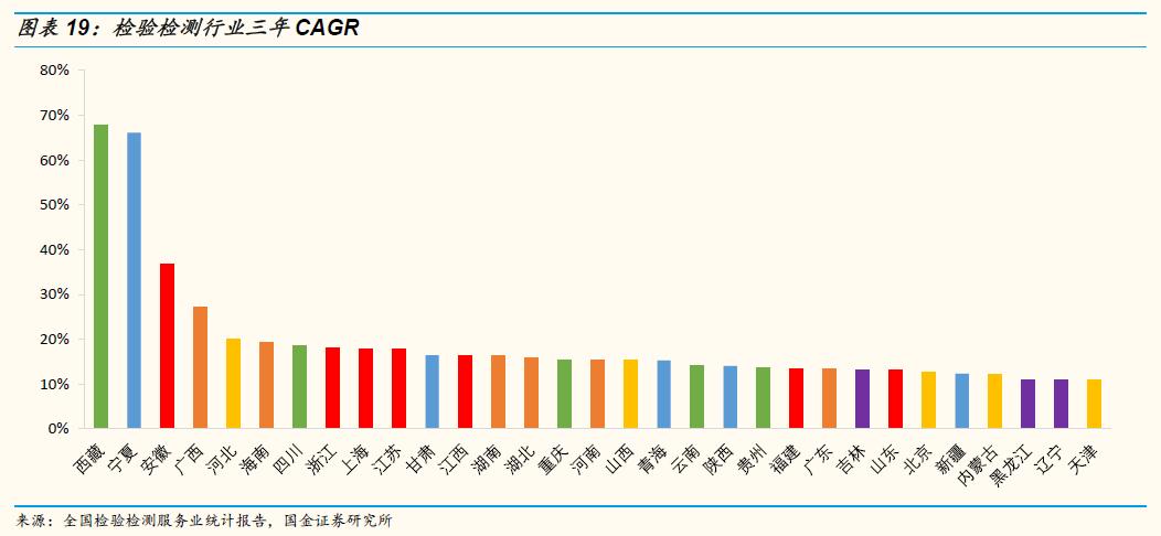 「国金研究」谱尼测试深度：多年淬炼锻内功，区域扩张展新图