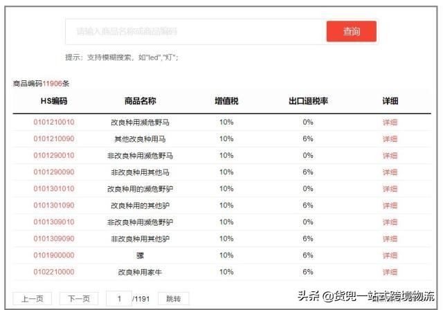 外贸人员查询工具,超实用的24个外贸出口查询网站