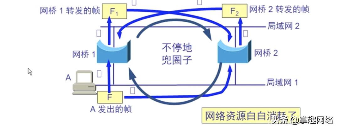 计算机网络数据链路层使用心得,计算机网络数据链路层的三种关系