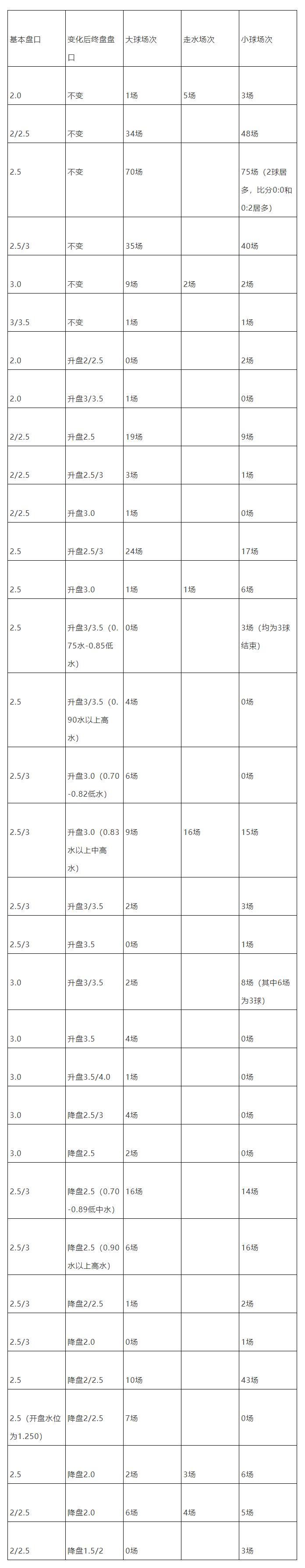 德甲大小球概率分析,德乙德甲深度解析