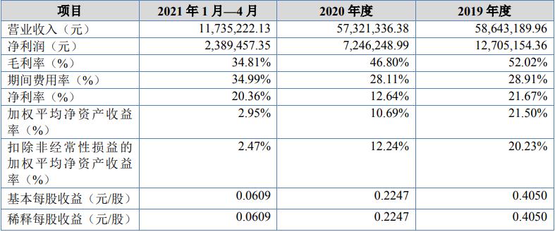 严建亚“眼热”北交所：鼓励57岁“维修工”报名新三板