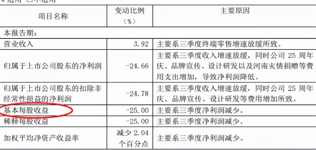 “拉尼娜”冷思太平鸟、爱慕股份的面子与里子