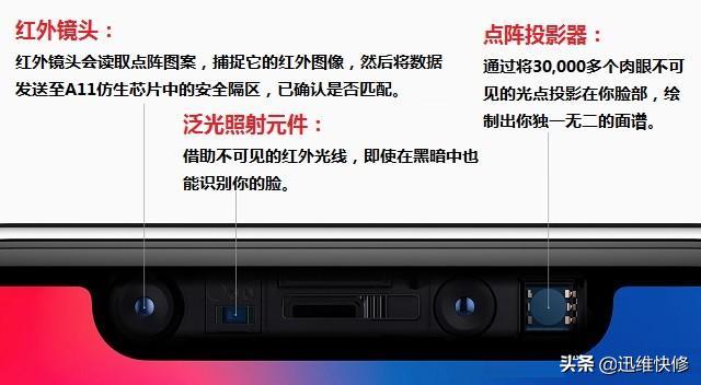 iphonexfaceid损坏,iphonex进液后面容id报废