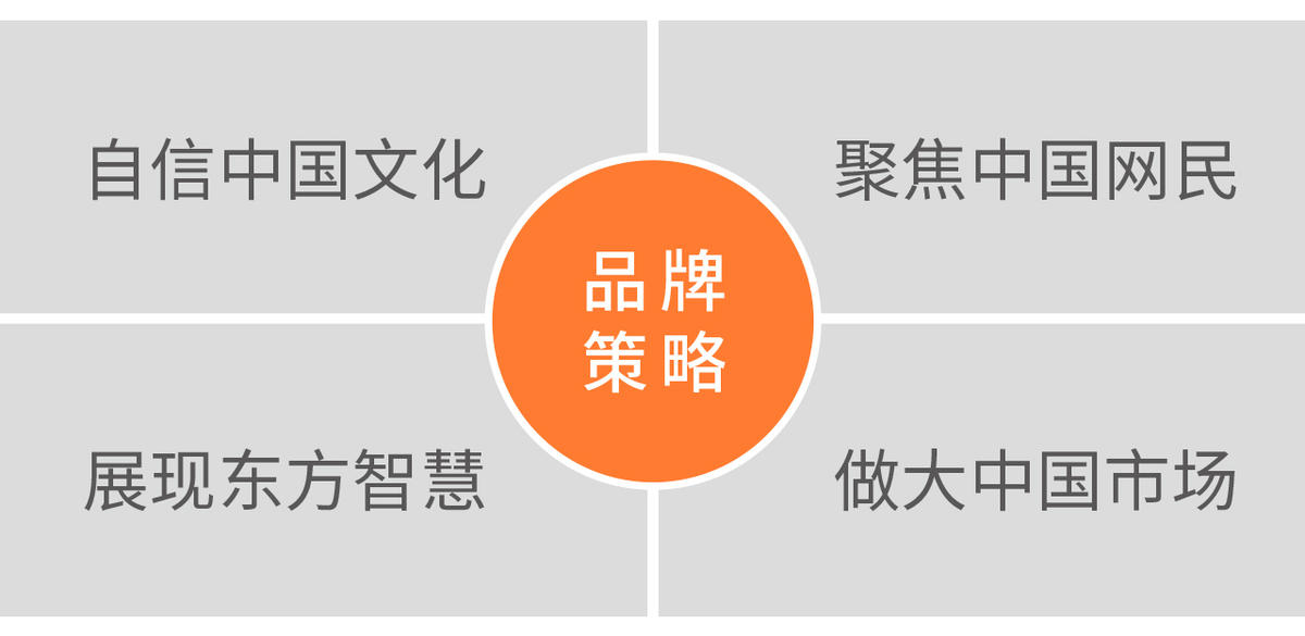 淘宝的发展历程及运营模式,淘宝网的创建者及发展历程介绍