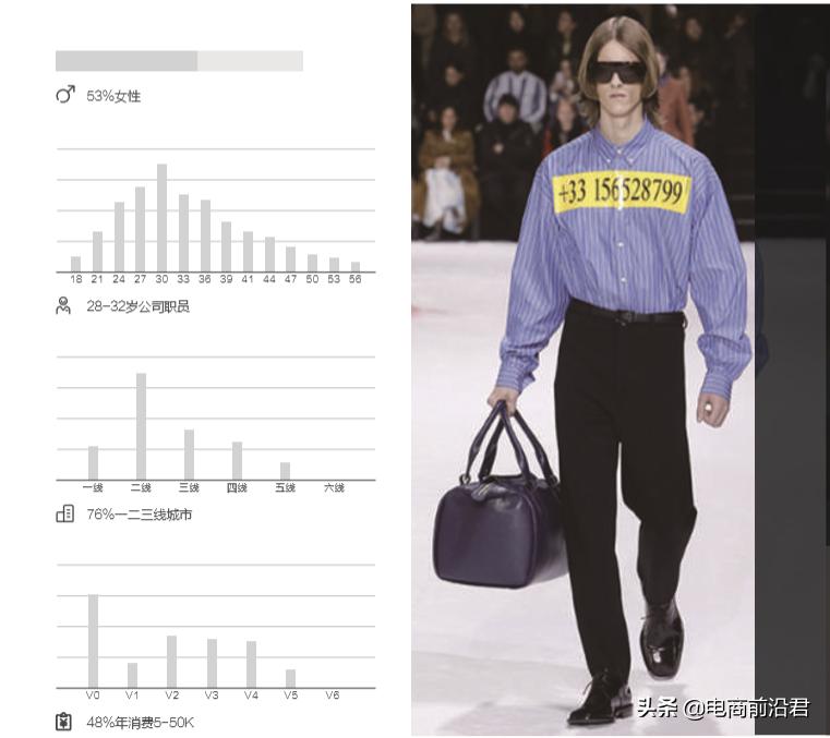 淘宝服装行业有什么规则,如何度过淘宝服装业淡季