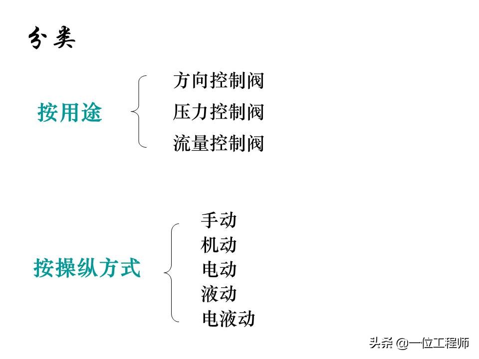 液压控制阀的作用原理，64页内容介绍方向控制阀，值得学习