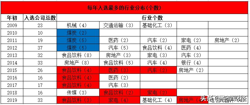 消费股票的十大龙头股2023,十年十倍牛股一览