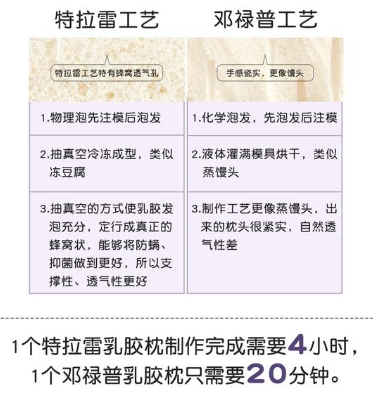 到泰国旅游到哪里买乳胶枕好,去泰国旅游买的乳胶垫是真的吗