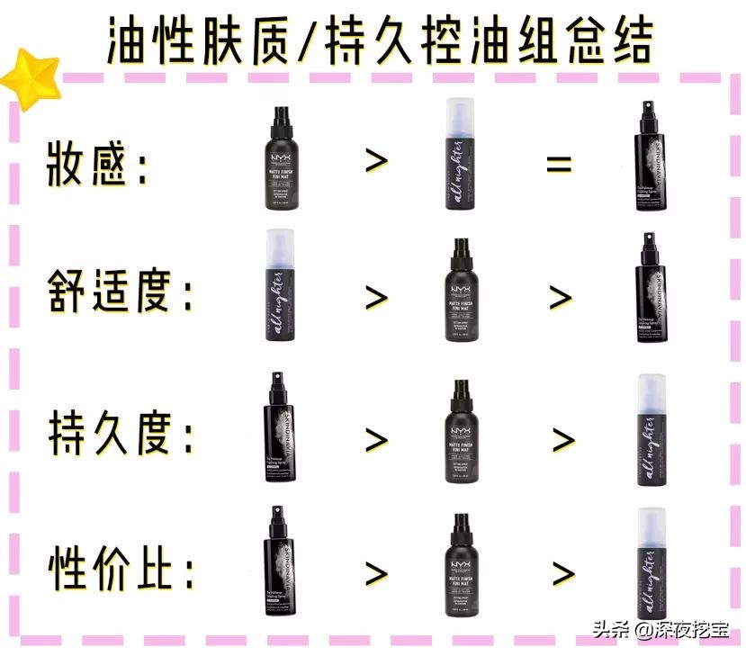 怎么选自己适合的定妆喷雾,平价定妆喷雾哪几款比较好