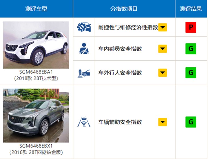 宝马x1和2系四门轿跑怎么选,同级别的suv与宝马x1对比