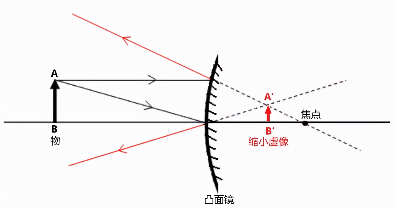 哈哈镜怎么做效果最好,防弹玻璃使用原理
