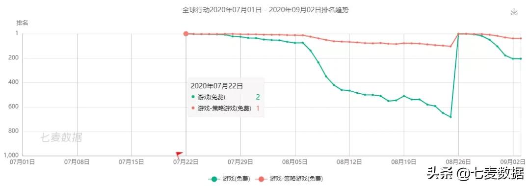 腾讯游戏全球行动,全球行动公测版游戏攻略