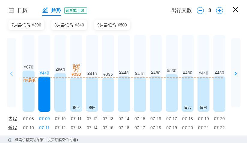 各航司随心飞哪个好,最新各大航司随心飞