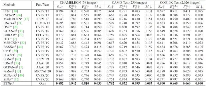 cvpr小目标检测,一文看懂目标检测