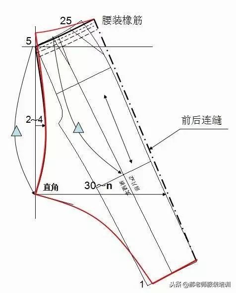 140-150儿童裤子裁剪图,各种女裤裁剪过程