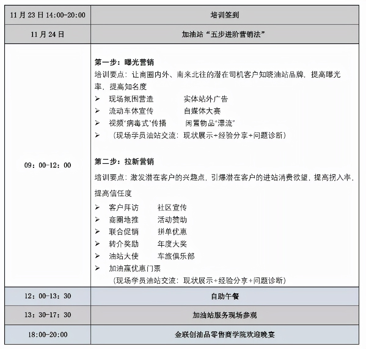 加油站营销技巧和营销方法分析,朋友圈油站营销技巧