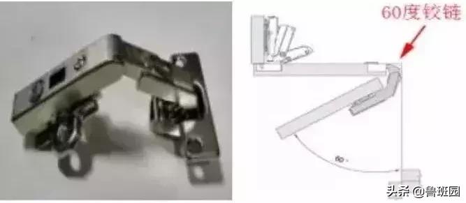 干货|铰链知识深度大剖析,看完你也会成为半个铰链专家！