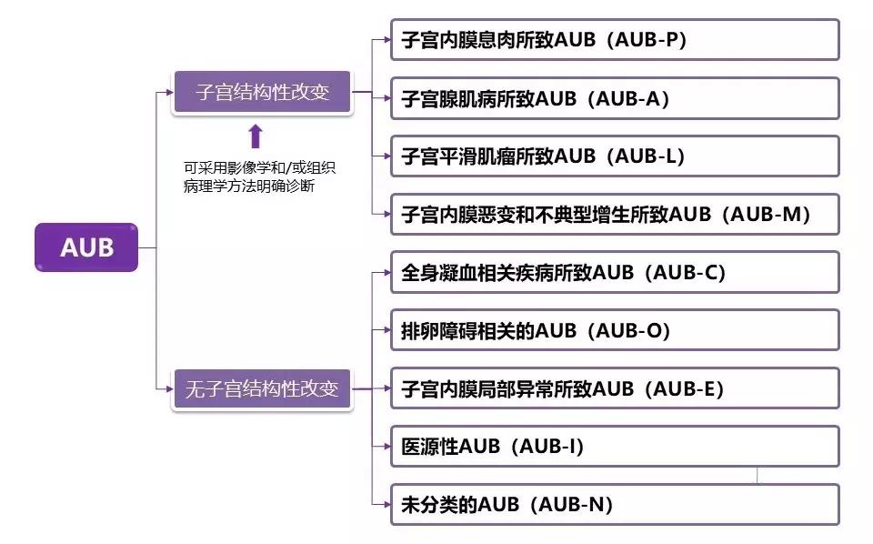 吃激素月经失调会怀孕吗,月经失调对怀孕几率有影响吗