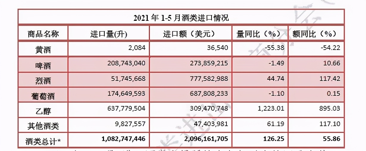 2020年中国进口葡萄酒数据分析,葡萄酒1-3月进口数据