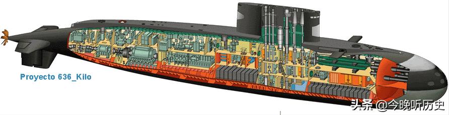 我国购买俄罗斯潜艇,中国俄罗斯先进潜艇