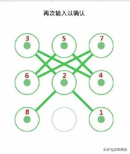 手势密码忘了换数字密码怎么弄,怎样设置简单不易发现的手势密码
