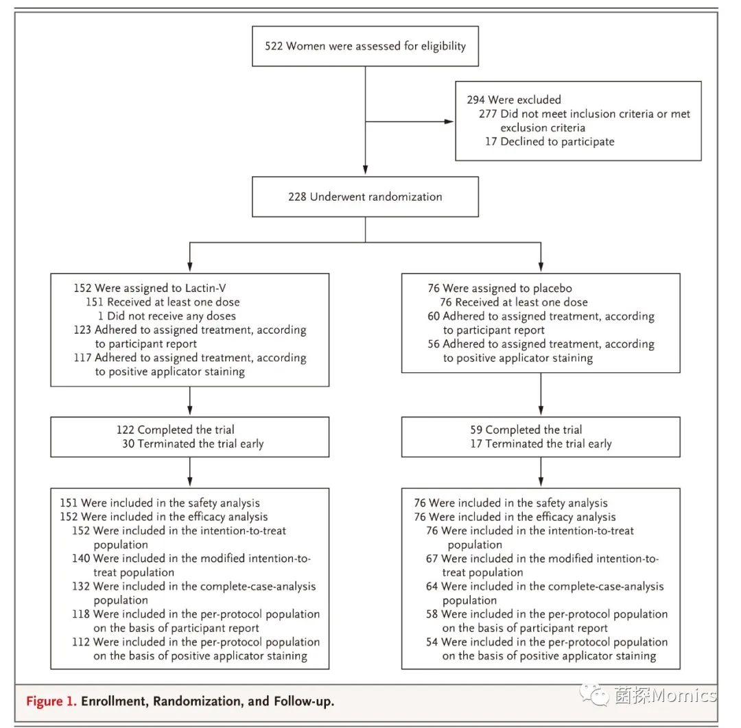 推荐一款细菌性阴道炎用的益生菌,什么牌子的益生菌治疗霉菌性阴道炎