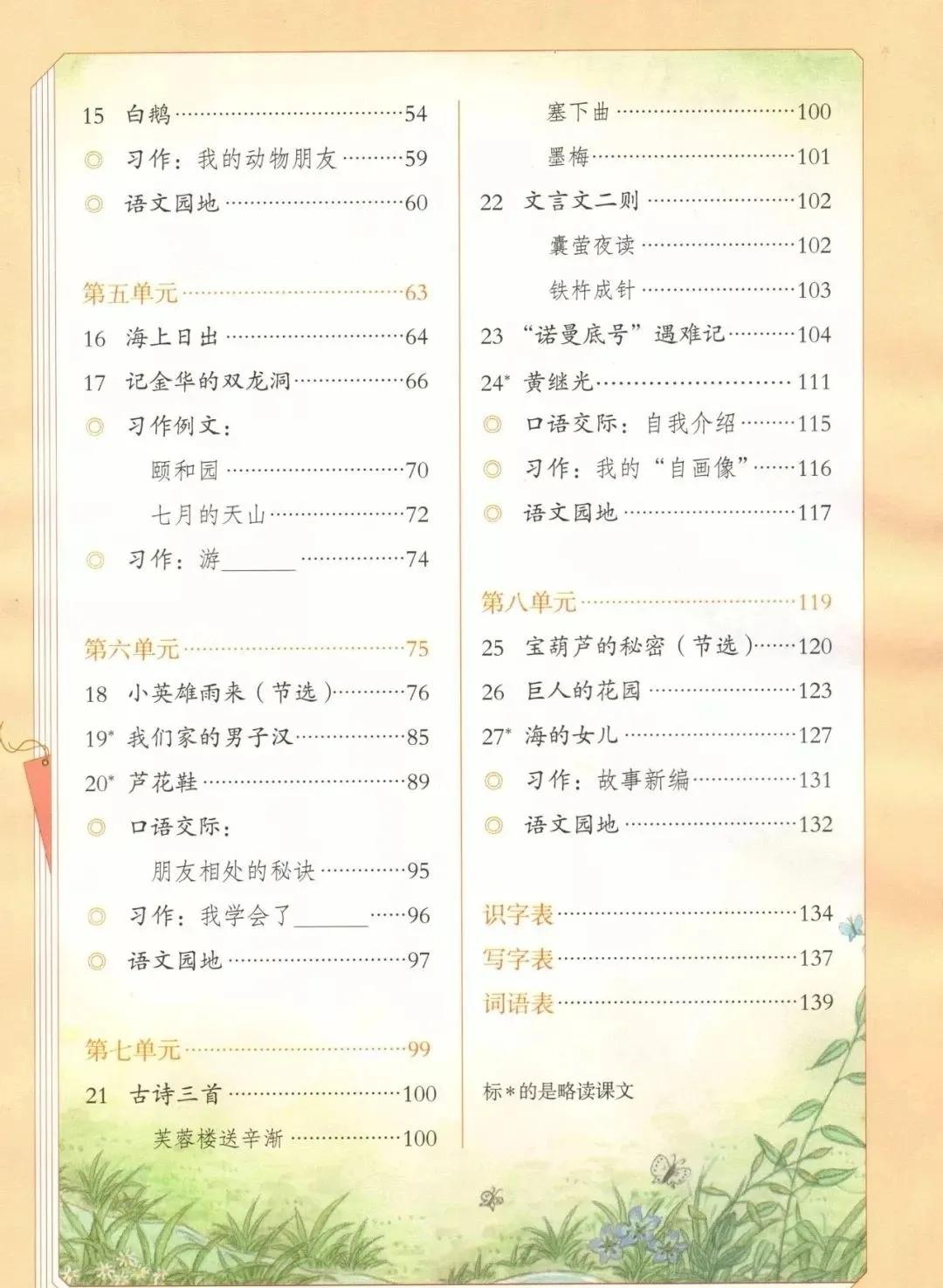 四年级下册语文预习笔记2020版,四年级语文下册第15课的预习笔记