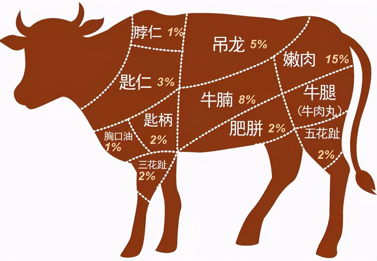 牛肉火锅潮汕人标配,藏在巷子里的潮汕牛肉火锅