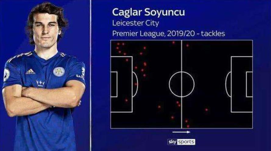 深度｜从布卡斯普尔走出的新马奎尔，瑟云聚是如何征服莱斯特城的