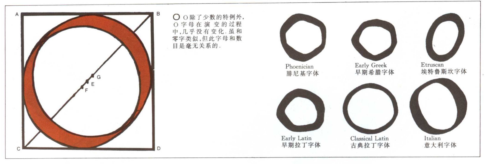 英文字母的演变示意图,26个英文字母读法视频教程