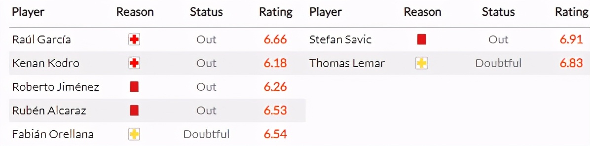 周六竞彩2串1推荐热刺客场,竞彩周日第四场马竞