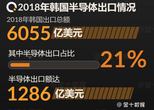 美企欲斥4.28亿收购中国半导体公司？审查仍未通过，或以失败告终