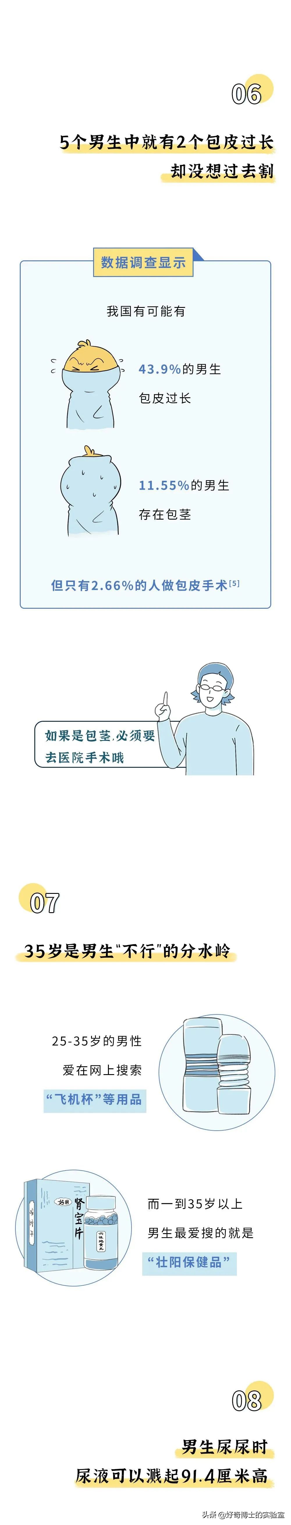 为什么男人都应该坐着嘘嘘？看过这个你就都懂了