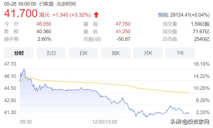 张磊投资刘强东股份,刘强东投资创业的真实故事