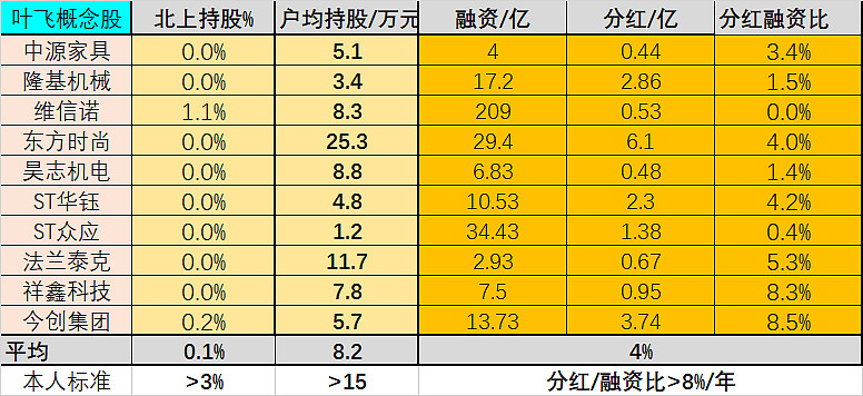 叶飞预测大盘,叶飞讲述股市内幕