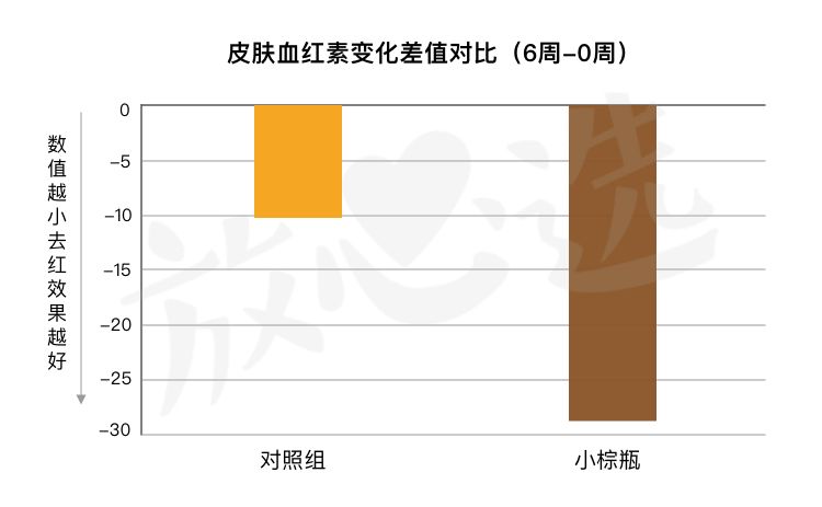 雅诗兰黛15毫升小棕瓶,雅诗兰黛小棕瓶精华100ml日上540元