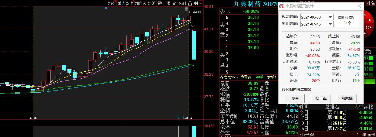 涔濆吀鍒惰嵂鑲″競瀹炴儏,鑲＄エ涔濆吀鍒惰嵂鎬庝箞鏍蜂簡