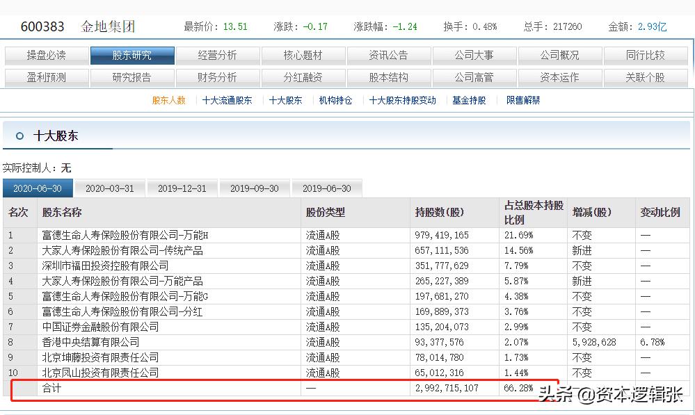地产行业的罪与罚-以「金地集团」为例剖析