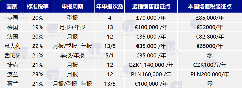 欧洲站太难？Amazon卖家必备VAT指南，最后一点绝了
