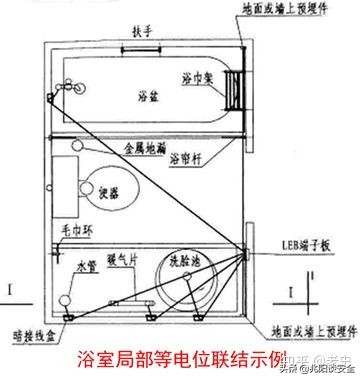 建筑物的防雷接地设计,建筑物防雷接地安装规范要求