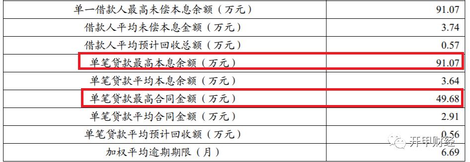 中信银行2000信用卡怎么提额,中信银行信用卡白金年费200到300
