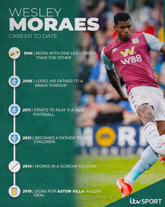 英格兰足球妖星,英超妖星