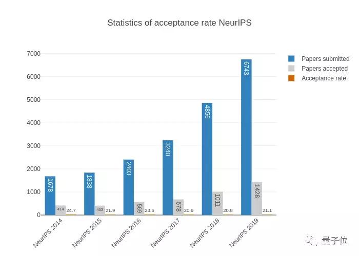 neurips2023,neurips2021含金量