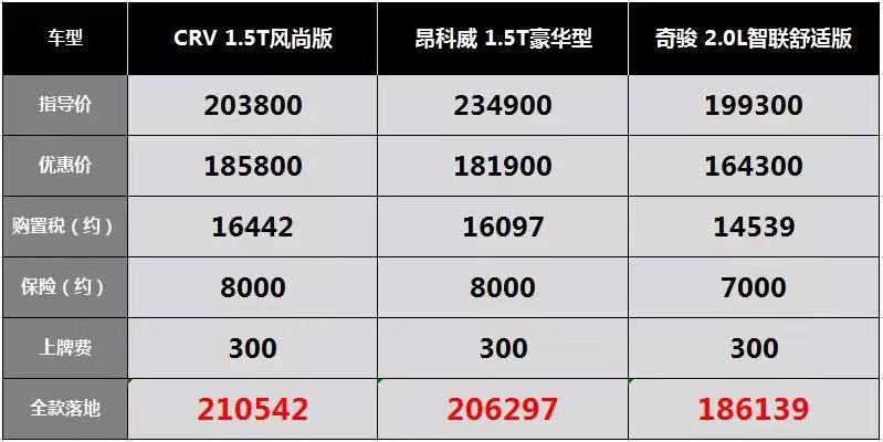 东本crv车评,东本crv1.5t用什么机油