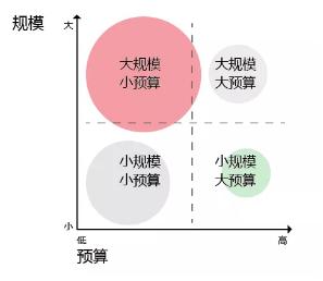 关爱通员工福利该如何使用,关爱员工活动策划