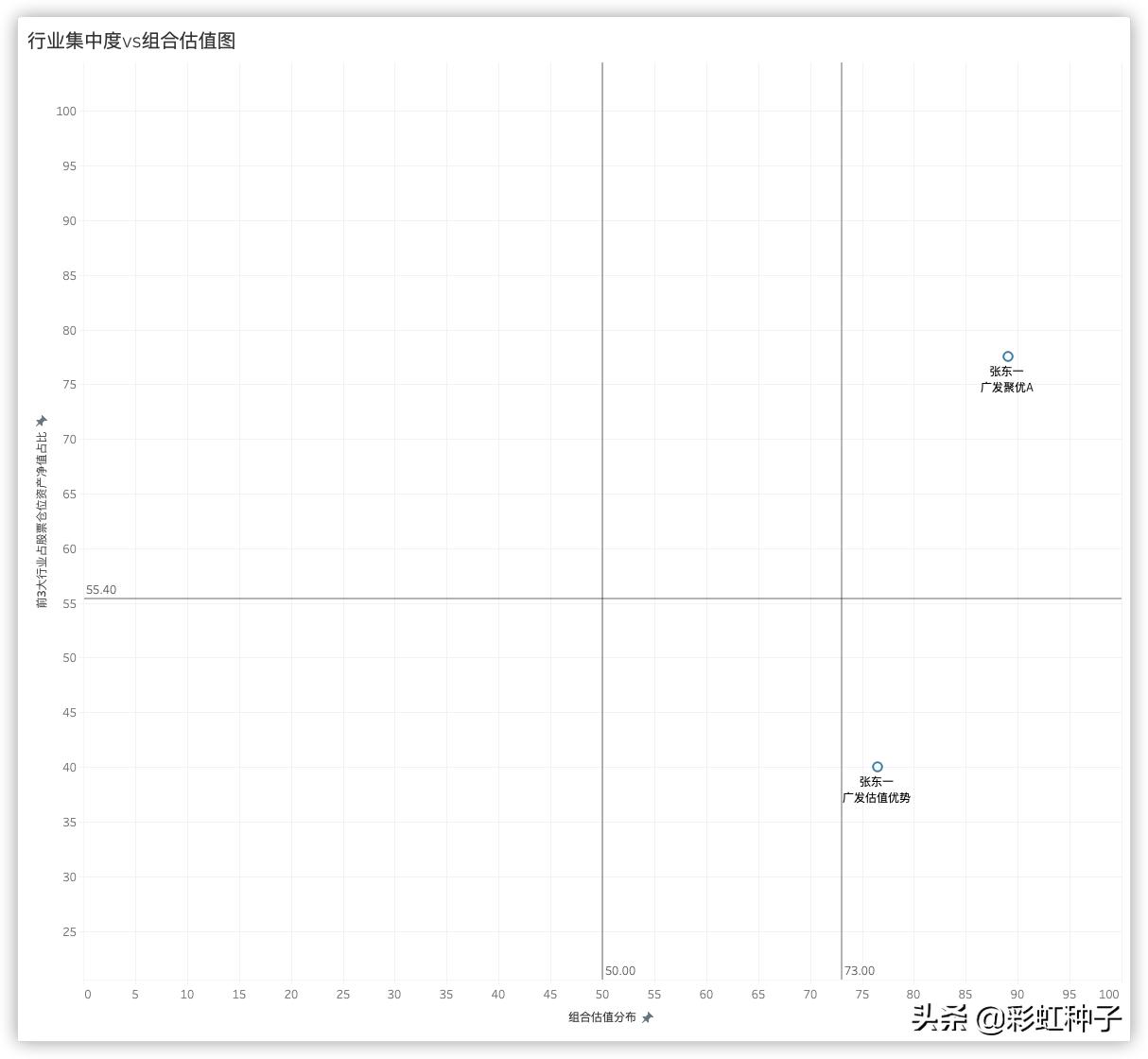 广发基金001468,广发基金000117