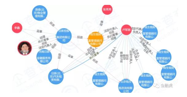 钱生钱理财骗局进展,钱生钱非法集资最终理赔了吗