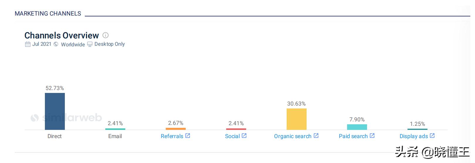 阿里巴巴国际站如何提高流量,阿里巴巴国际站流量分析